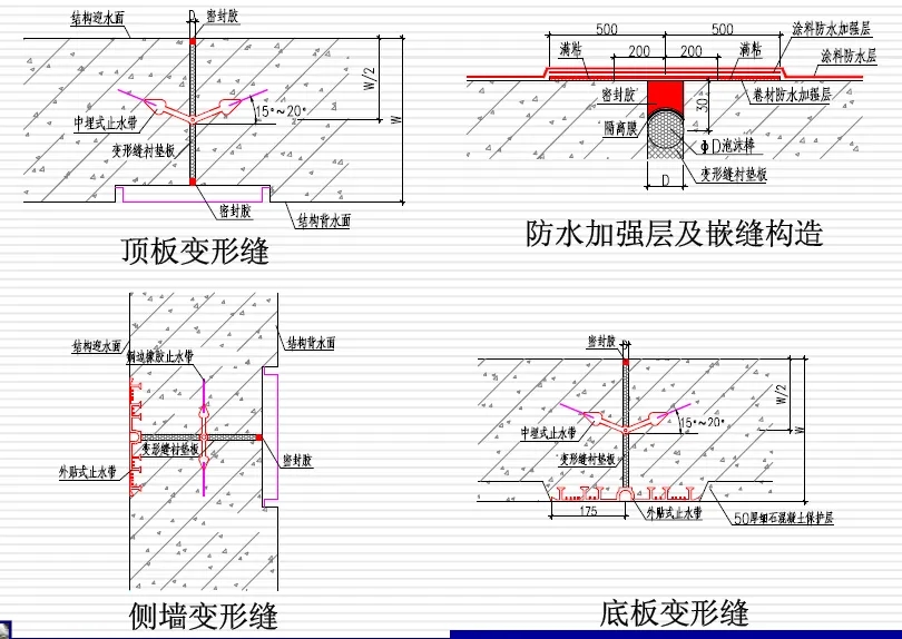 云南变形缝防水